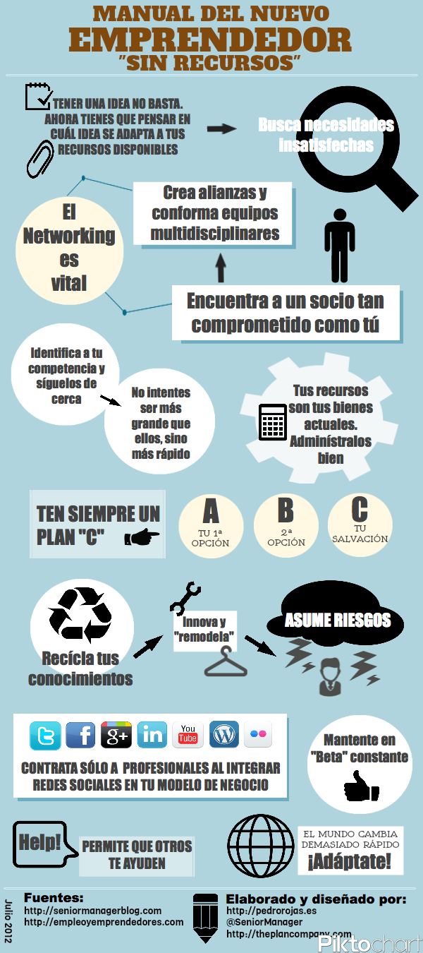 infografia manual emprendedor