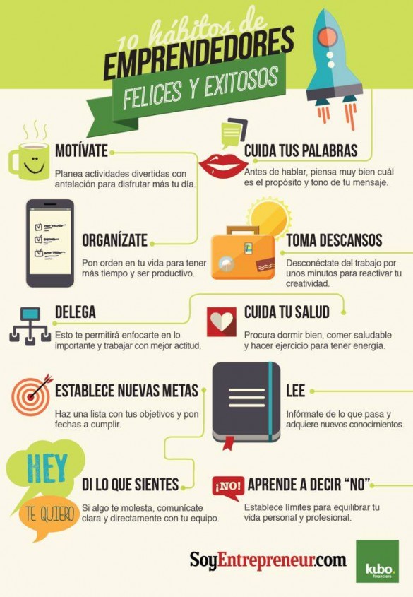 Melior emprendedor 10 hábitos de emprendedores