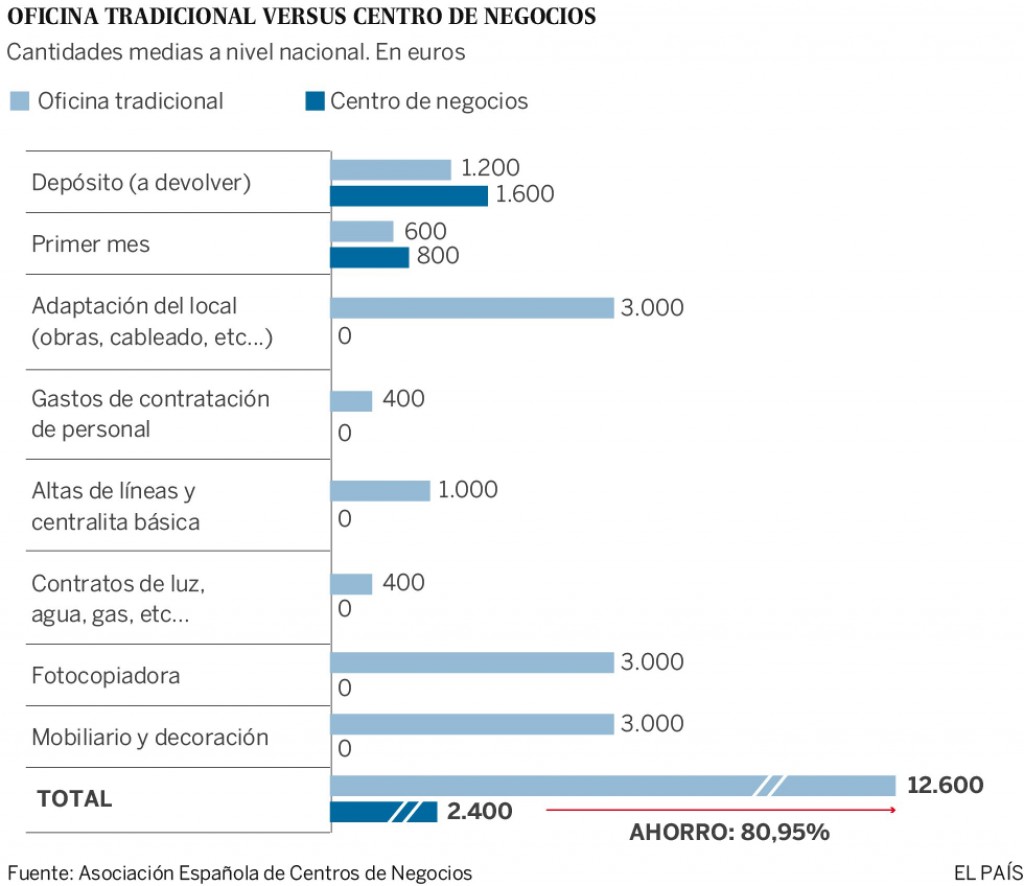 Por qué te ahorras el 81%